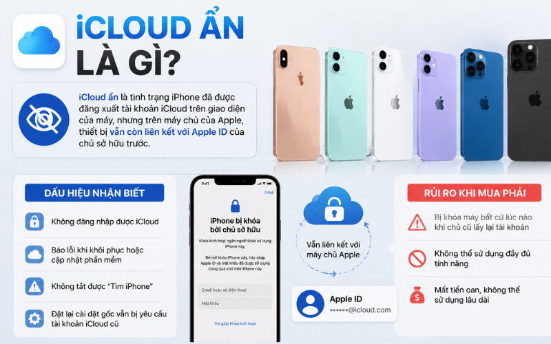 Cách kiểm tra Icloud khi mua Iphone cũ 